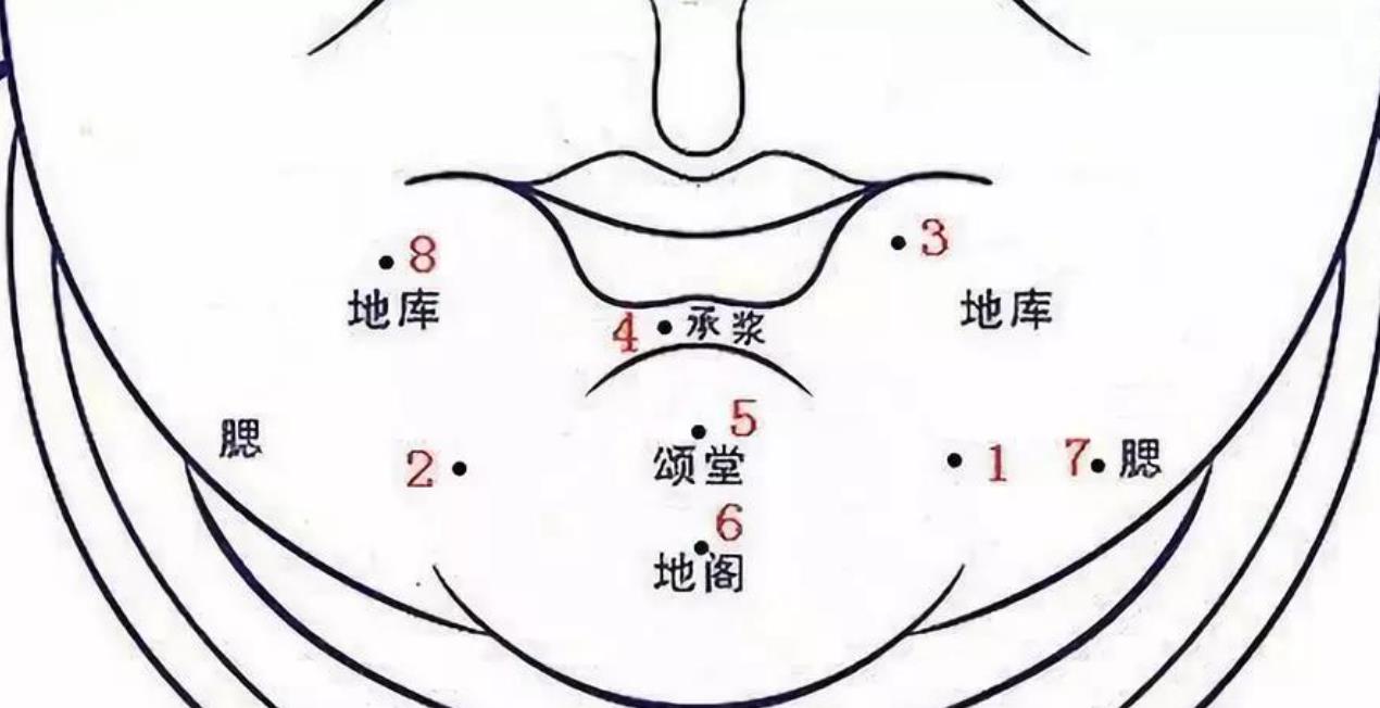 下巴开花图片