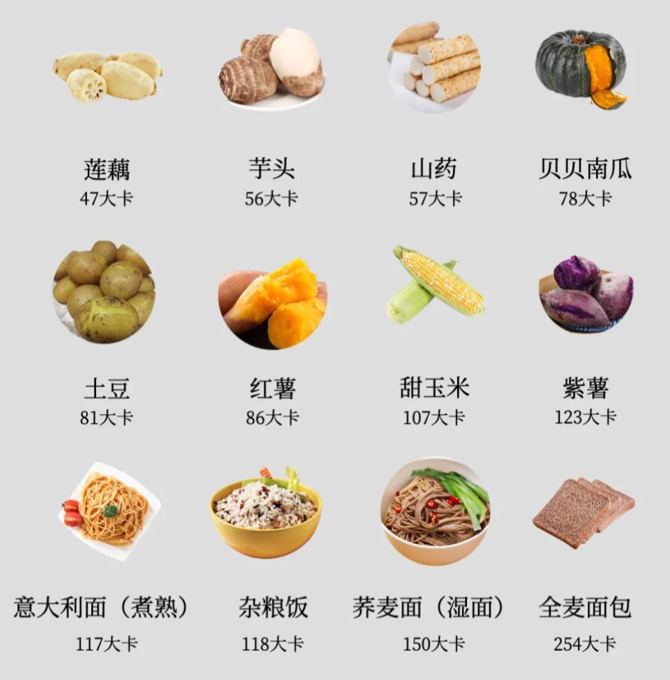 优质碳水食物排行一览表