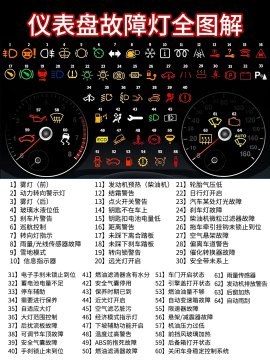 故障灯图解大全