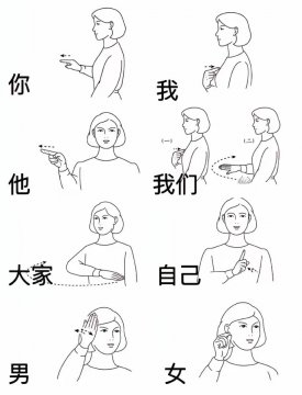 手势含义图解大全