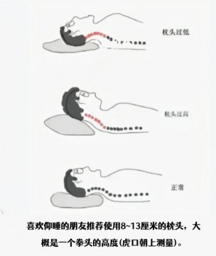 正确的枕头高低图